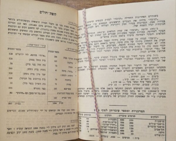 ⁦לוח-יומן משרדי תשי"ג 1952-1953 / בהוצאת הסתדרות הפקידים⁩ – תמונה ⁦5⁩